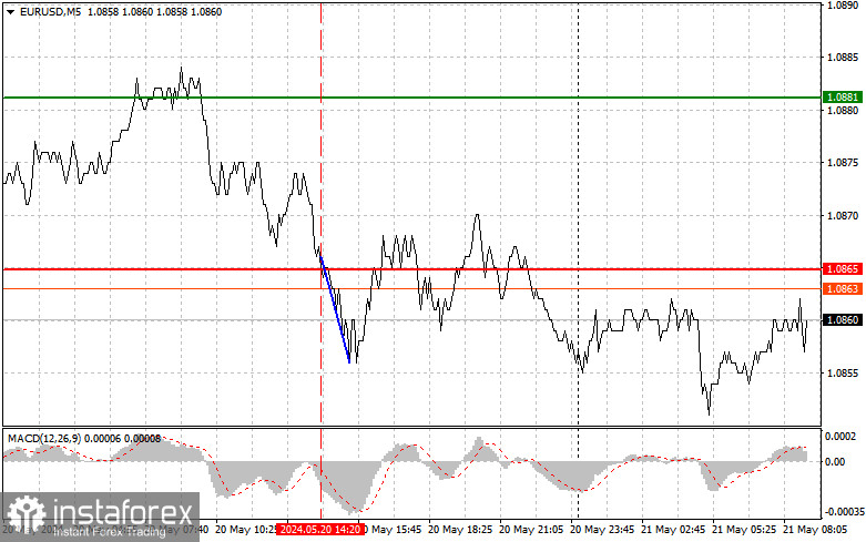  EURUSD: semplici consigli di trading per i trader principianti il 21 maggio. Analisi delle operazioni Forex di ieri