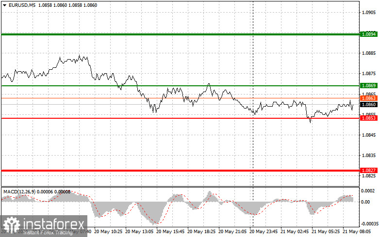  EURUSD: consejos sencillos para principiantes para el 21 de mayo. Análisis de las operaciones de divisas de ayer