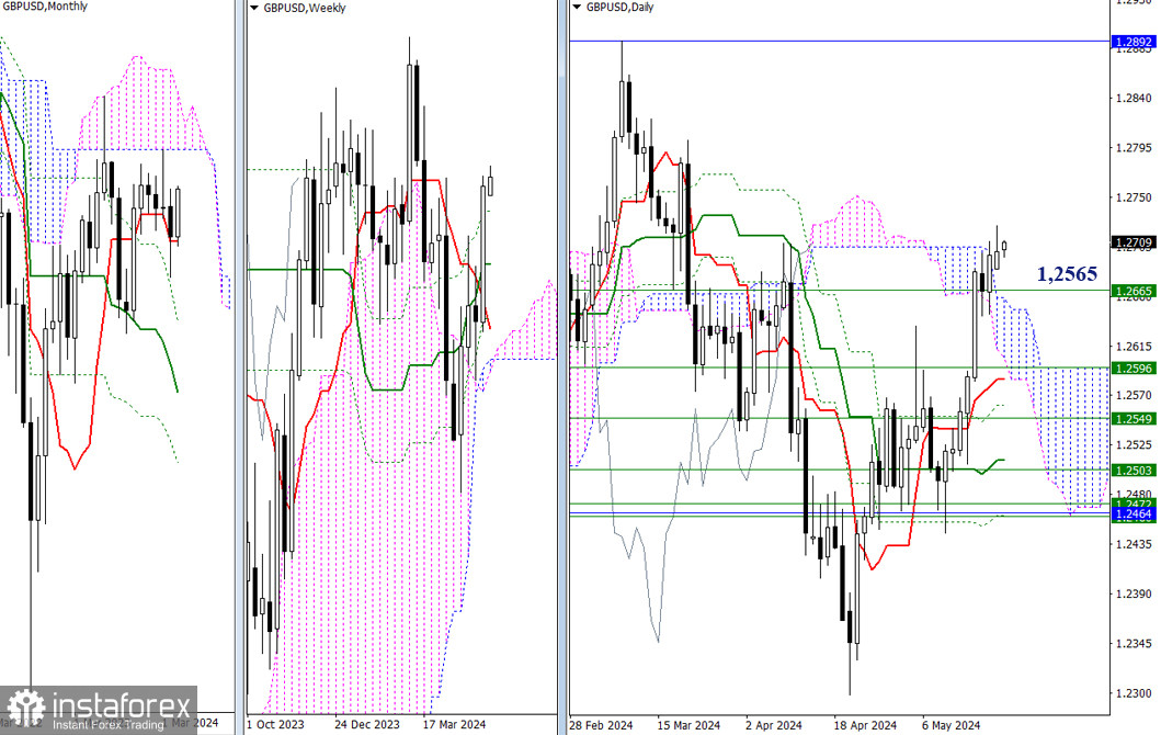 EUR/USD и GBP/USD 21 мая – технический анализ ситуации