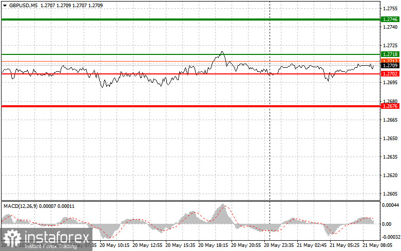  GBPUSD: semplici consigli di trading per i trader principianti il 21 maggio. Analisi delle operazioni Forex di ieri