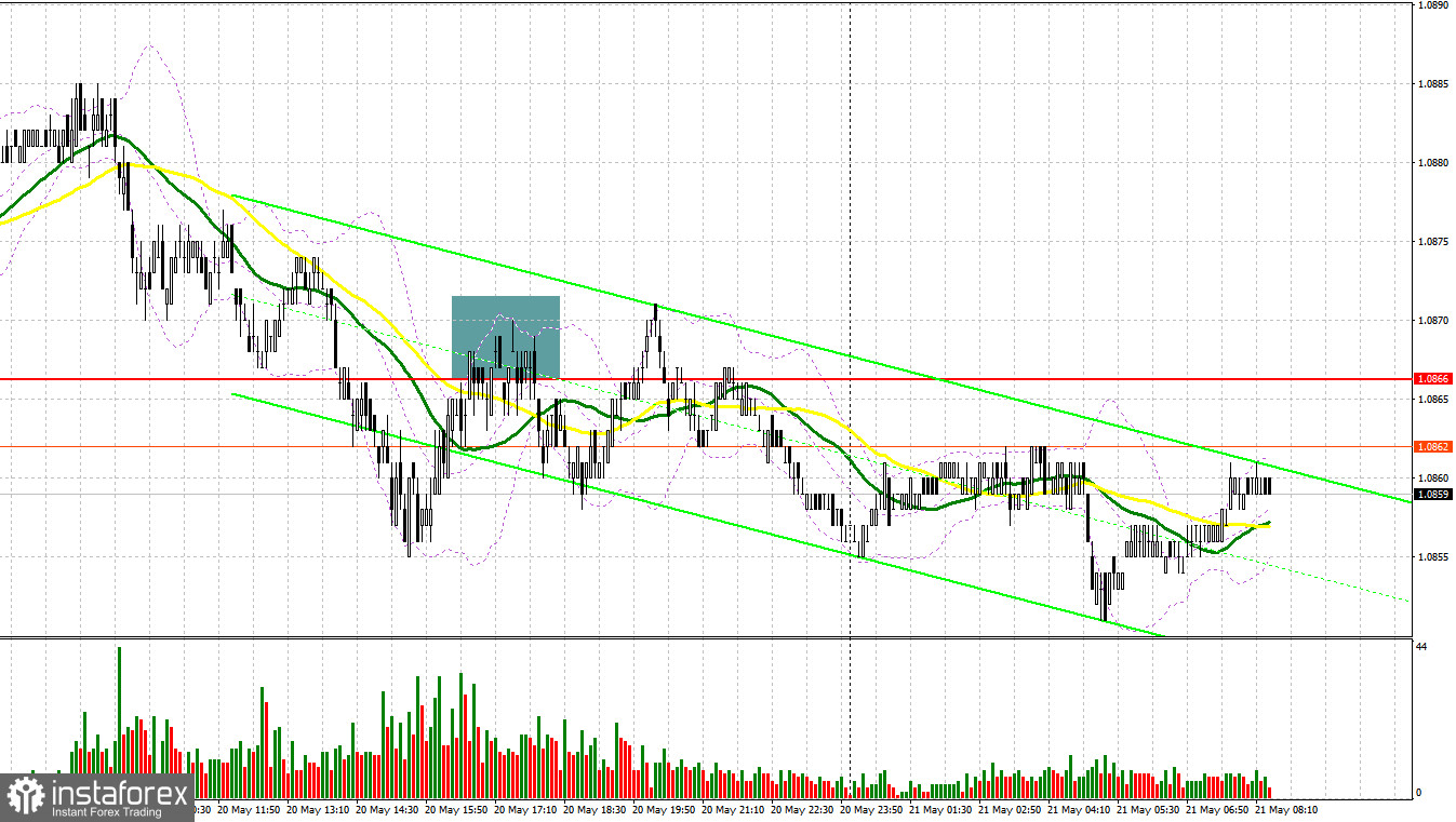 EUR/USD: plan para la sesión europea del 21 de mayo. Informe COT del Commitment of Traders (análisis de las operaciones de ayer). El euro mantiene sus posibilidades de...