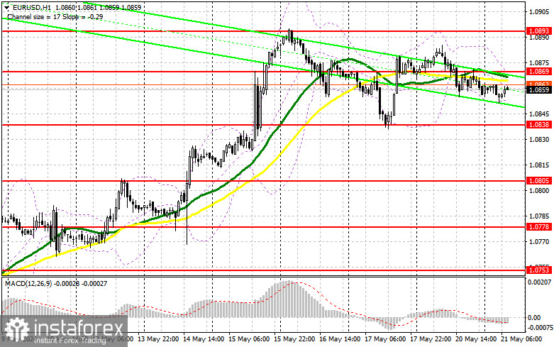 EUR/USD: план на европейскую сессию 21 мая. Commitment of Traders COT-отчеты (разбор вчерашних сделок). Евро сохраняет шансы на рост