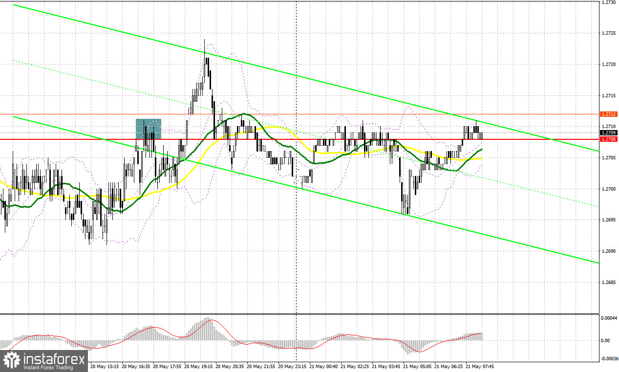 GBP/USD: plan para la sesión europea del 21 de mayo. Informe COT del Commitment of Traders (análisis de las operaciones de ayer). La libra tiene todas las posibilidades...