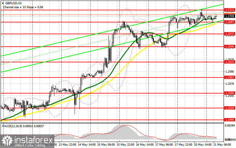 GBP/USD: plan para la sesión europea del 21 de mayo. Informe COT del Commitment of Traders (análisis de las operaciones de ayer). La libra tiene todas las posibilidades...