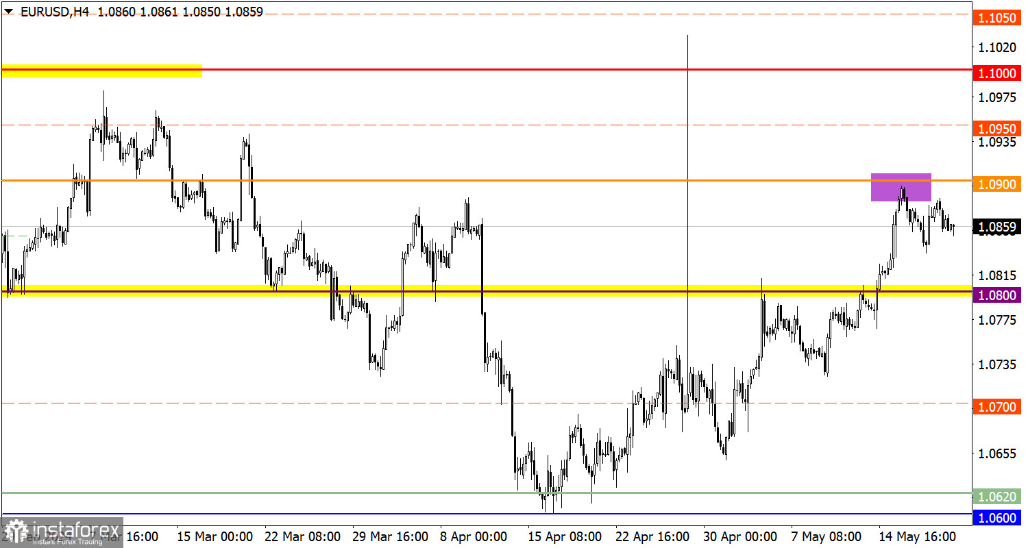 Учимся и анализируем, торговый план для начинающих трейдеров EUR/USD и GBP/USD 21.05.24