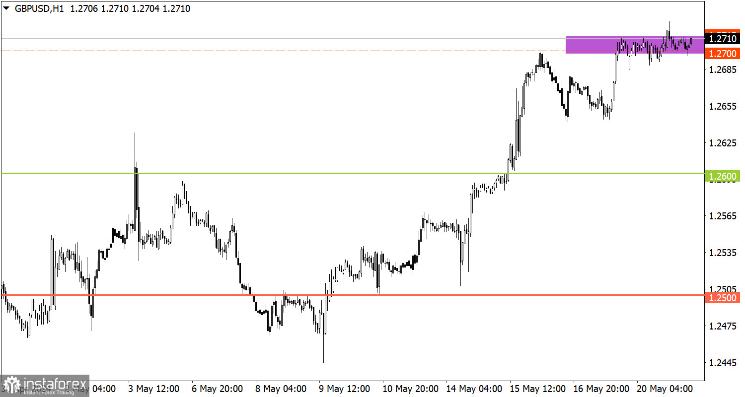  Studiamo e analizziamo, piano di trading per principianti: EUR/USD e GBP/USD il 21 maggio 2024