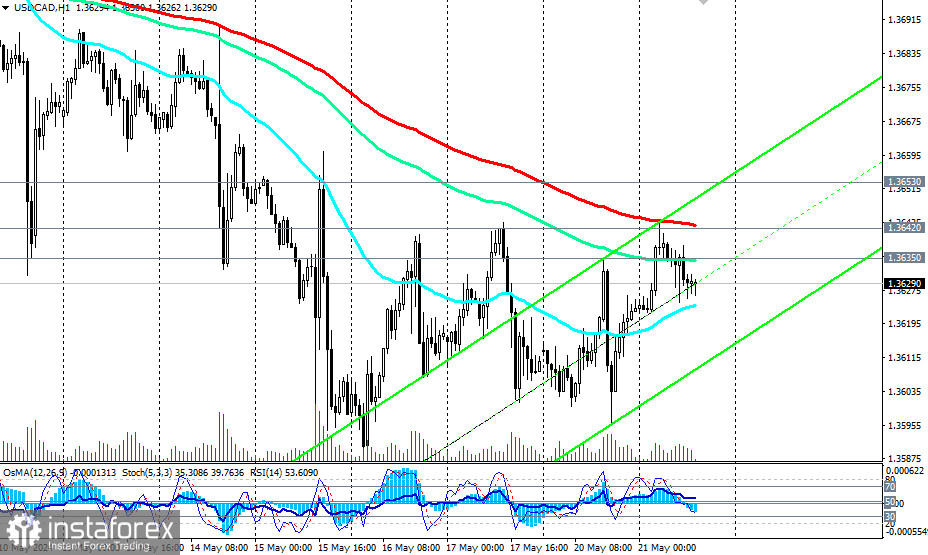 USD/CAD: торговые сценарии на 21 - 22.05.2024