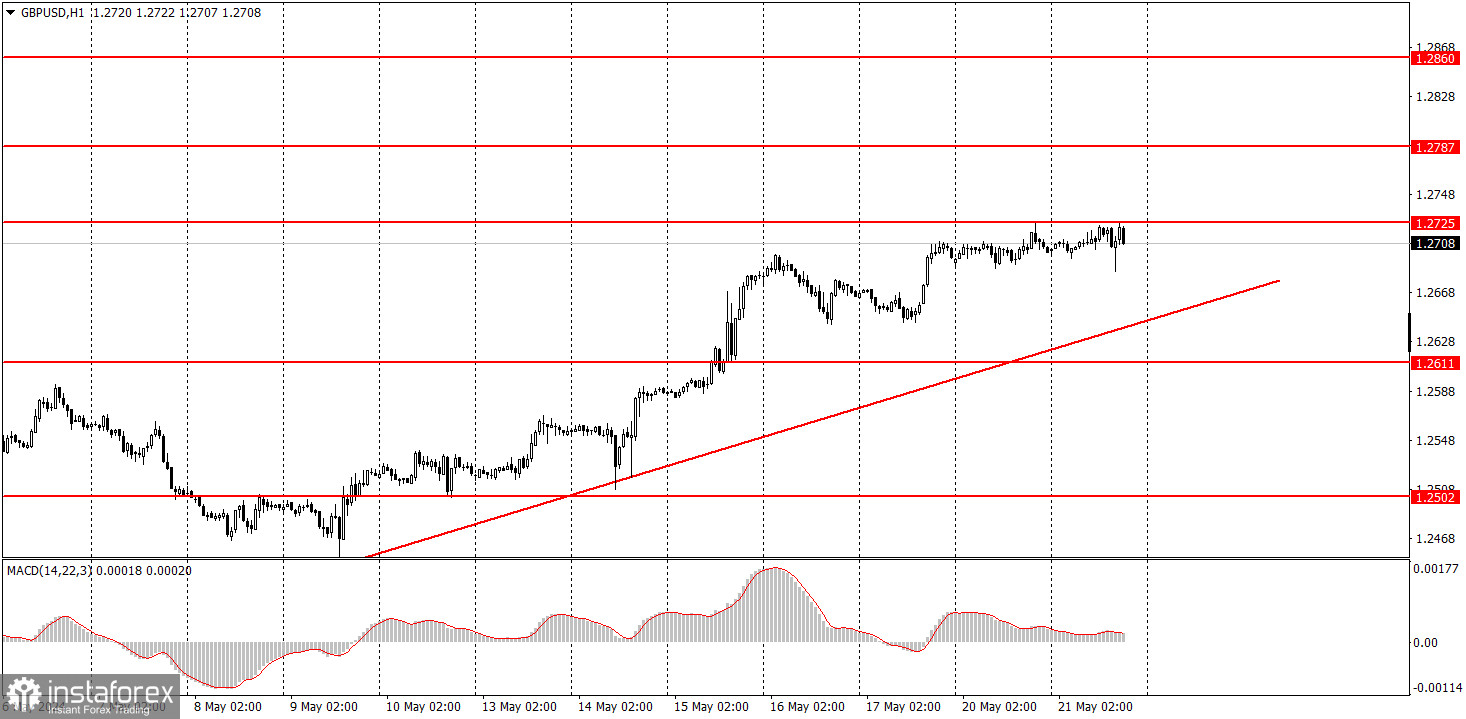 Как торговать валютную пару GBP/USD 22 мая. Простые советы и разбор сделок для новичков