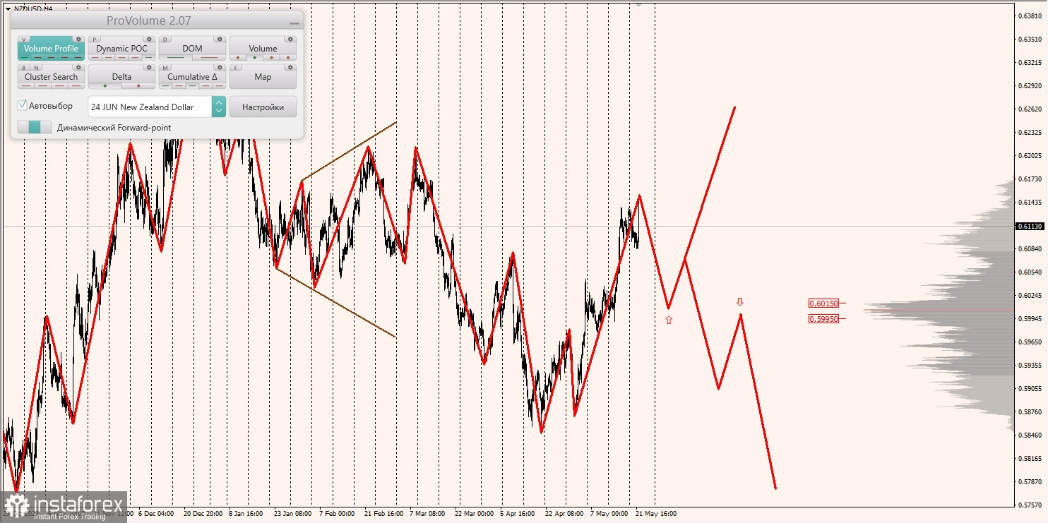 Маржинальные зоны и торговые идеи по AUD/USD, NZD/USD, USD/CAD (22.05.2024)