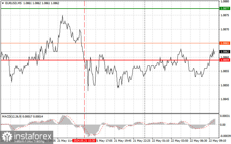  EURUSD: semplici consigli di trading per i trader principianti il 22 maggio. Analisi delle operazioni Forex di ieri