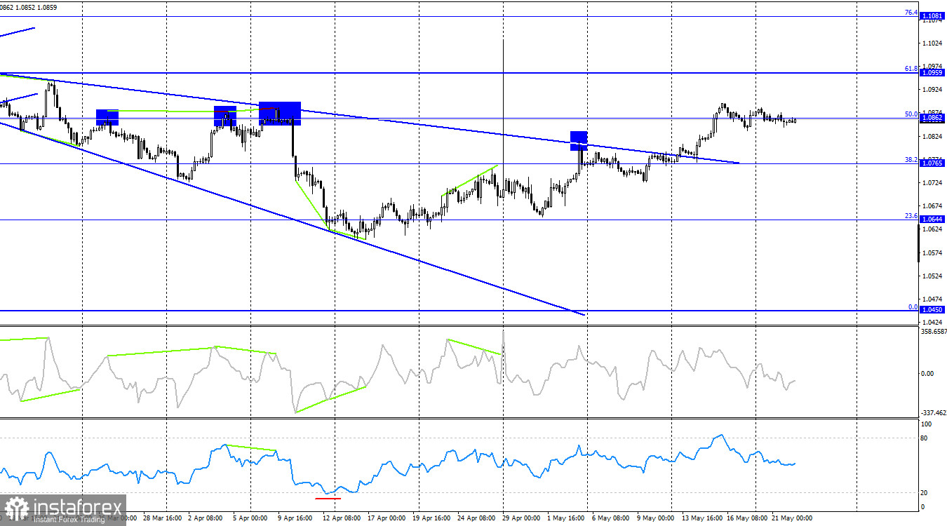  EUR/USD. 22 maggio. Tori e orsi riposano insieme