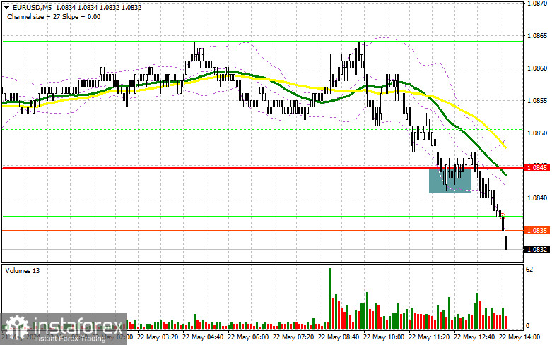 EUR/USD: план на американскую сессию 22 мая (разбор утренних сделок). Давление на евро возросло