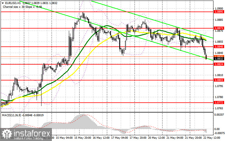 EUR/USD: план на американскую сессию 22 мая (разбор утренних сделок). Давление на евро возросло