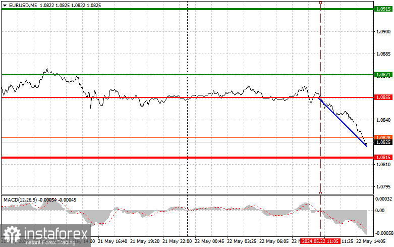 EURUSD: простые советы по торговле для начинающих трейдеров на 22 мая (американская сессия)