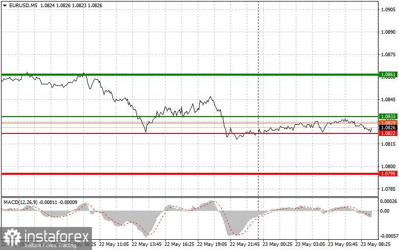  EURUSD: semplici consigli di trading per i trader principianti il 23 maggio. Analisi delle operazioni Forex di ieri