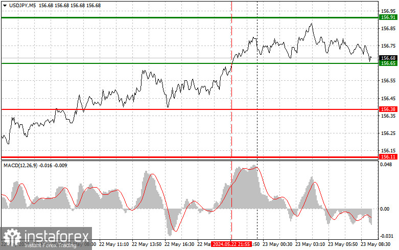  USDJPY: semplici consigli di trading per i trader principianti il 23 maggio. Analisi delle operazioni Forex di ieri