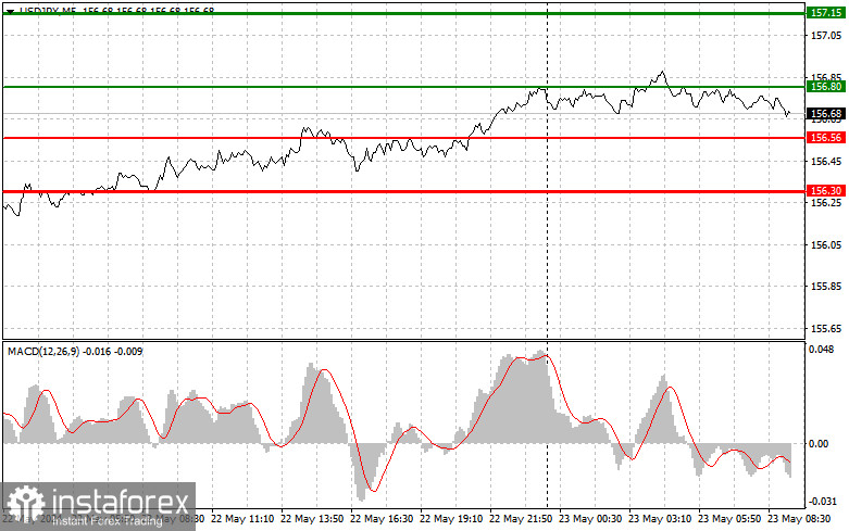 USDJPY: простые советы по торговле для начинающих трейдеров на 23 мая. Разбор вчерашних сделок на Форексе