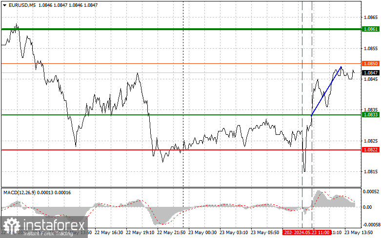 EURUSD: простые советы по торговле для начинающих трейдеров на 23 мая (американская сессия)