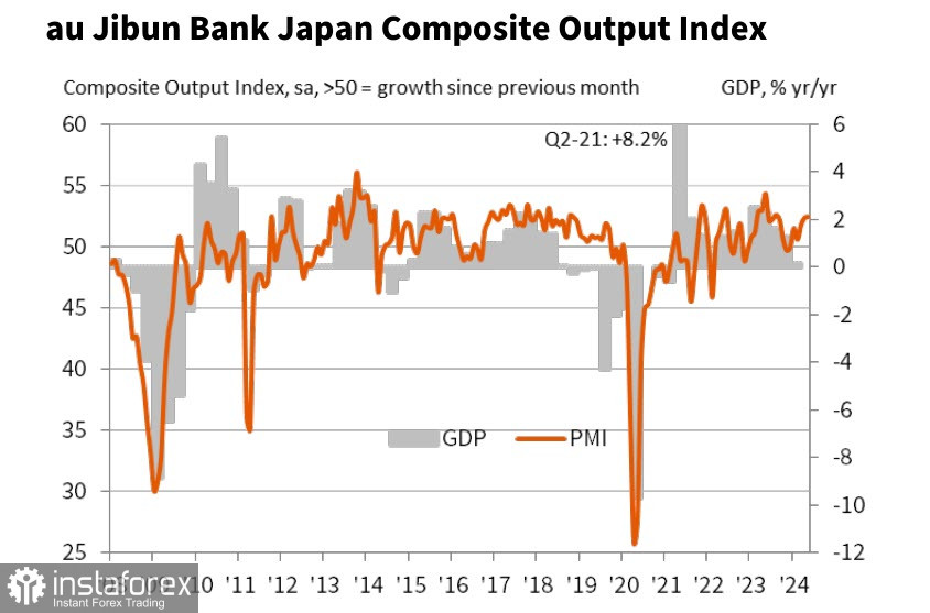 Иена, возможно, уже совершила долгосрочный разворот. Обзор USD/JPY