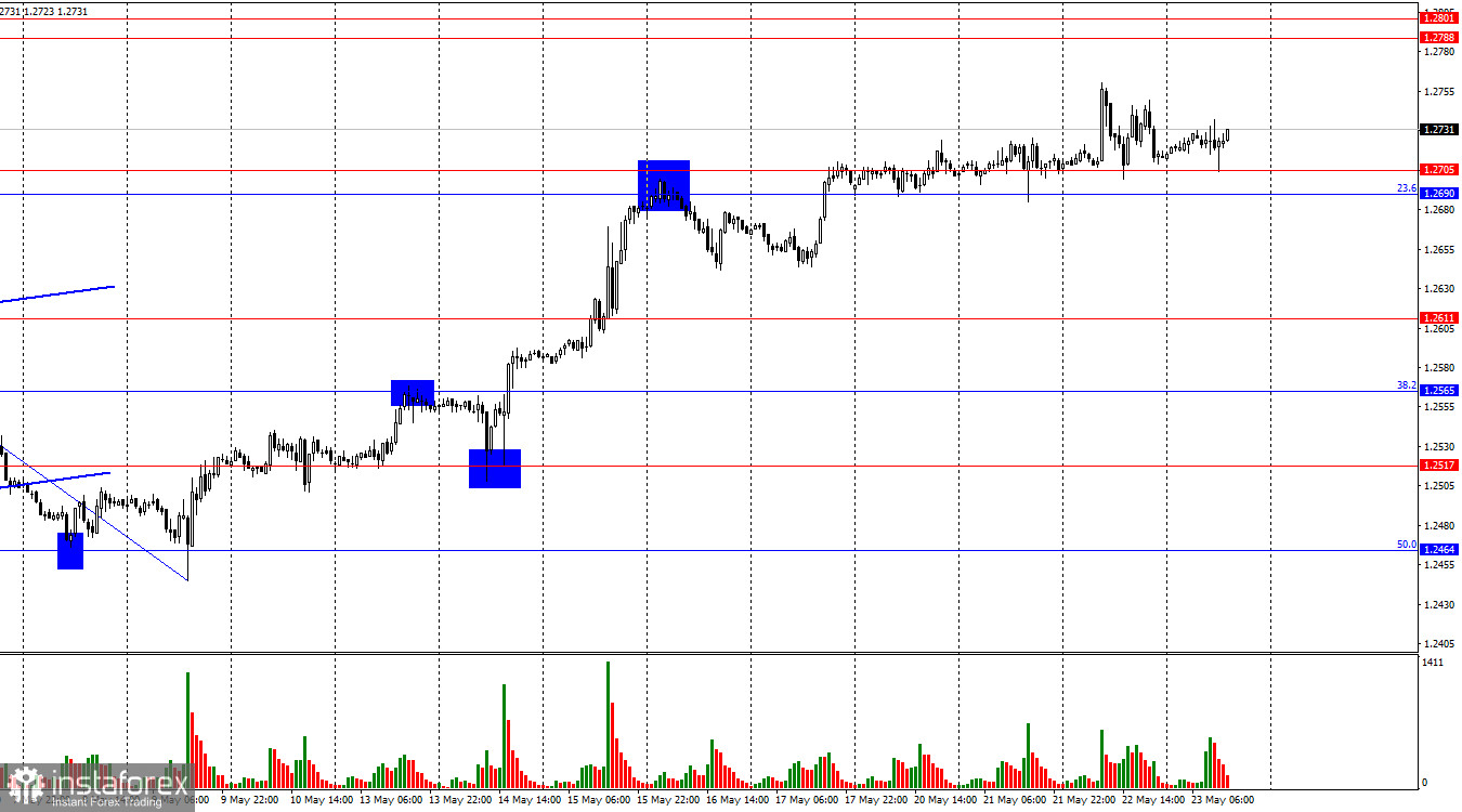 GBP/USD. 23 мая. Индексы деловой активности остудили пыл быков, но медведей на рынке нет