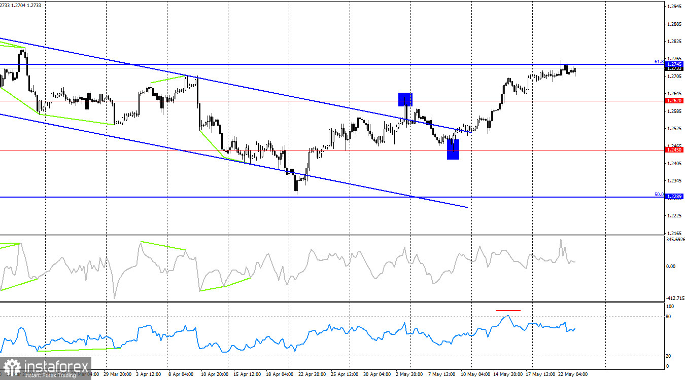 GBP/USD. 23 мая. Индексы деловой активности остудили пыл быков, но медведей на рынке нет