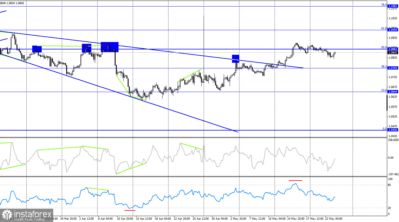 EUR/USD. 23 мая. Черная полоса трейдеров-медведей