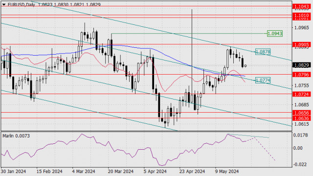Forecast for EUR/USD pair on May 23, 2024