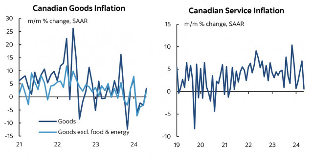 Замедление инфляции открывает дорогу к снижению ставки Банком Канады. Обзор USD/CAD