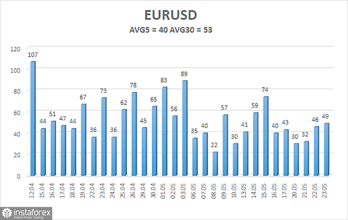  Análisis del par EUR/USD. El 24 de mayo. Sin oportunidades para el dólar estadounidense.