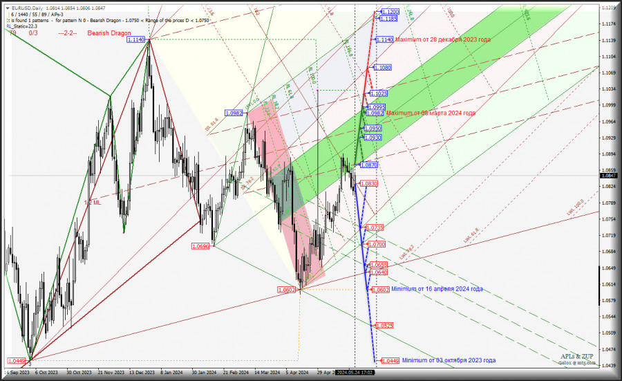 Изображение больше не актуально