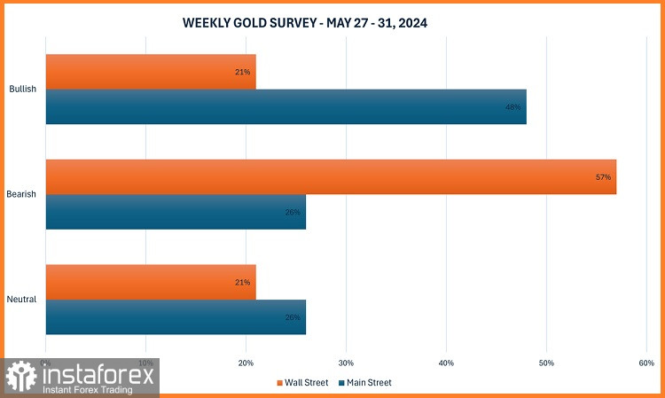  ¿Se estabilizará el precio del oro esta semana?