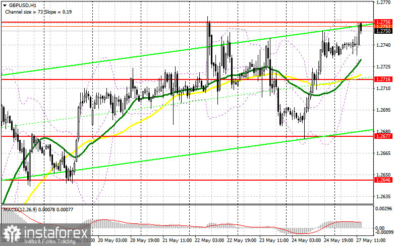  GBP/USD: plan para la sesión americana del 27 de mayo ( análisis de las operaciones de la mañana). La libra alcanzó 1,2756