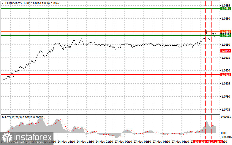 EUR/USD: Proste wskazówki dla początkujących traderów na 27 maja (sesja amerykańska)