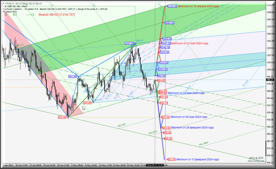 Изображение больше не актуально