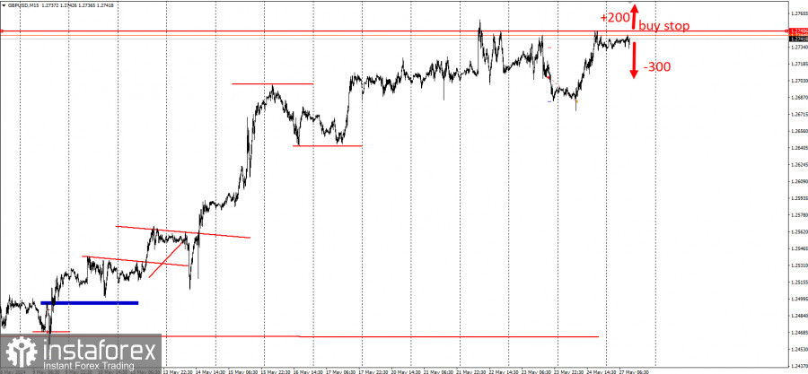 Забирайте деньги! Отработка торговой идеи по GBP/USD на пробой