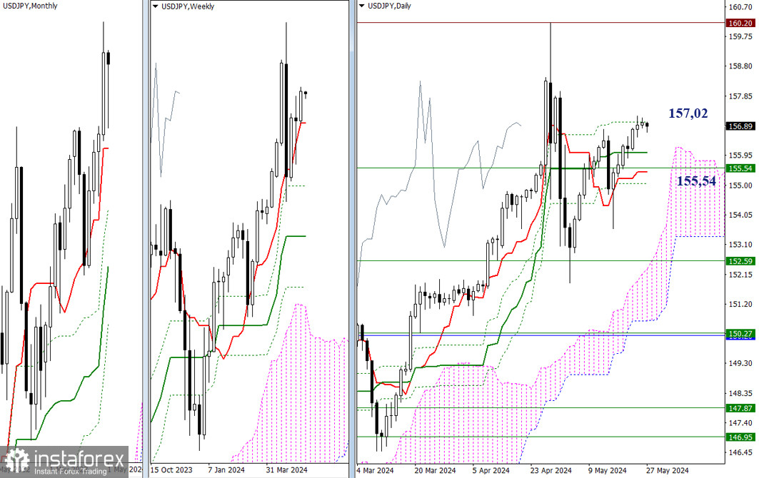 USD/JPY – итоги и перспективы