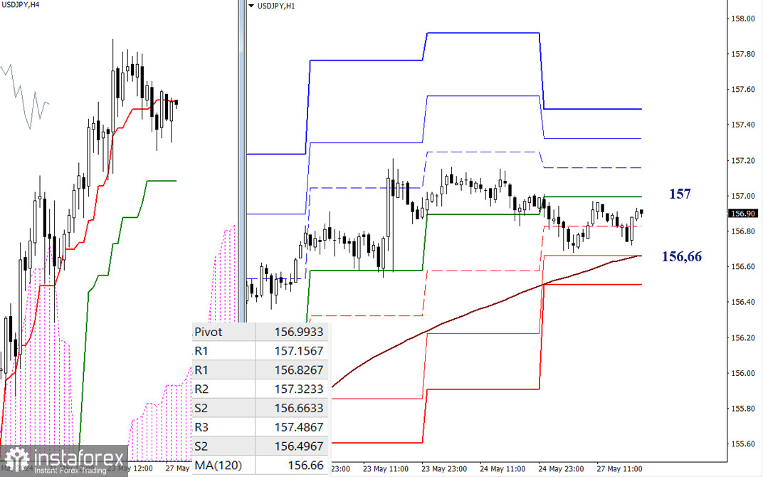 USD/JPY – итоги и перспективы