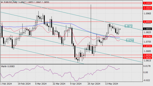 Forecast for EUR/USD on May 27, 2024