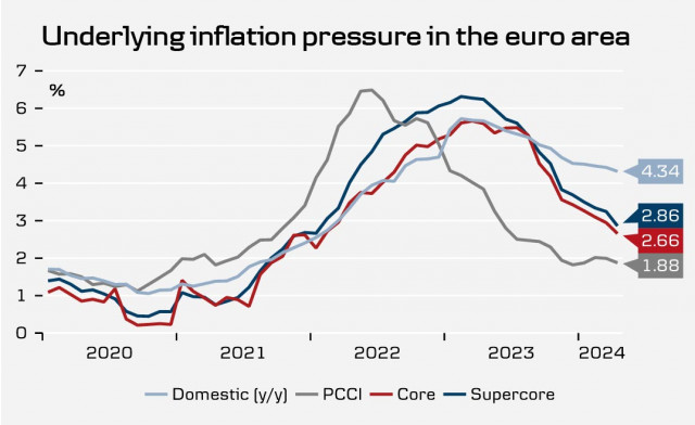 Investoren setzen auf die Stärke des Euro. Überblick über EUR/USD