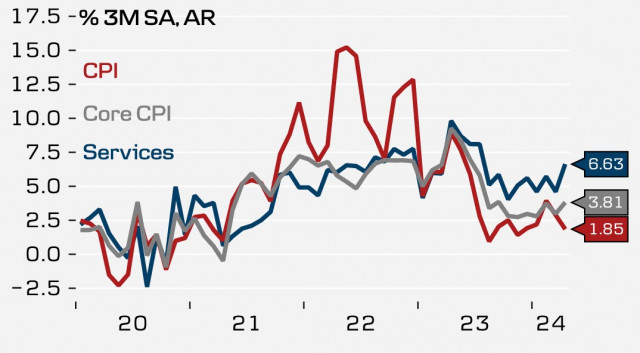 Býčia tendencia naberá na sile. Prehľad páru GBP/USD 