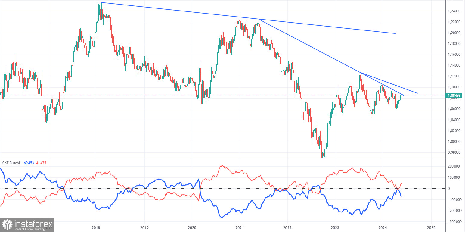 Торговые рекомендации и разбор сделок по EUR/USD на 28 мая. Ожидаемый «скучный понедельник»