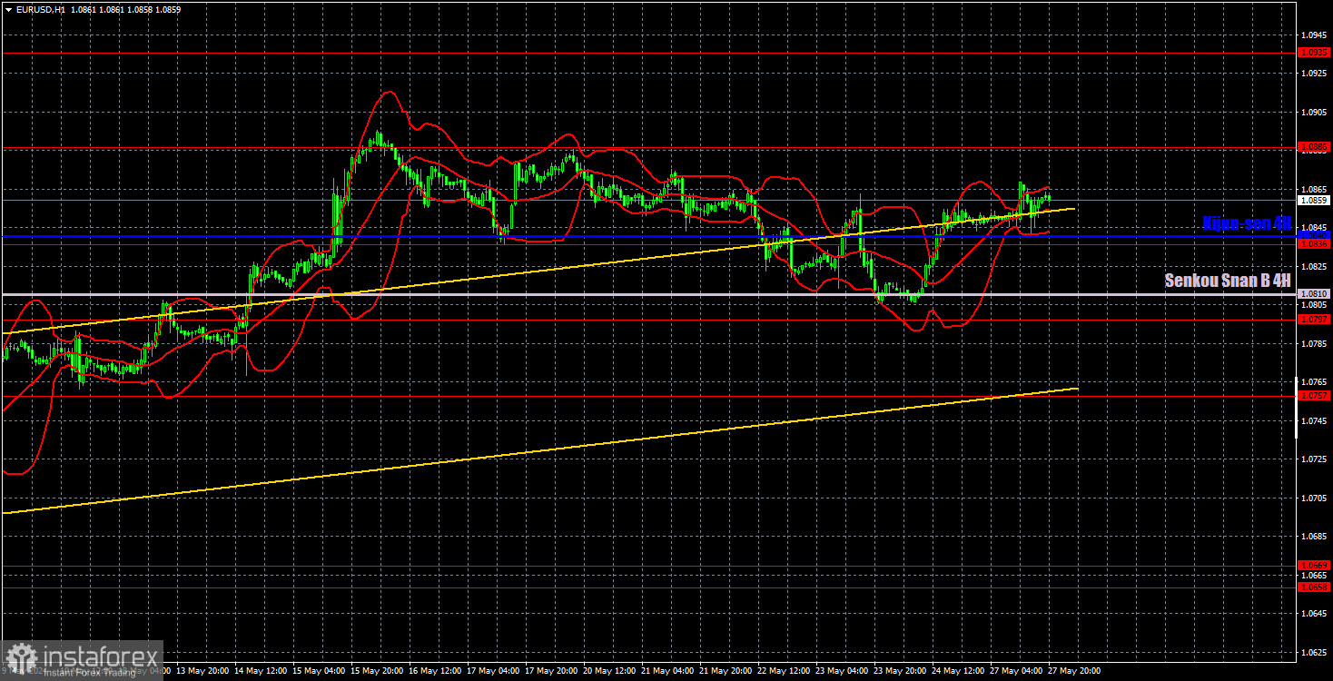  Recomendaciones para operar con el par EUR/USD y análisis de las operaciones del 28 de mayo. El esperado "lunes aburrido".