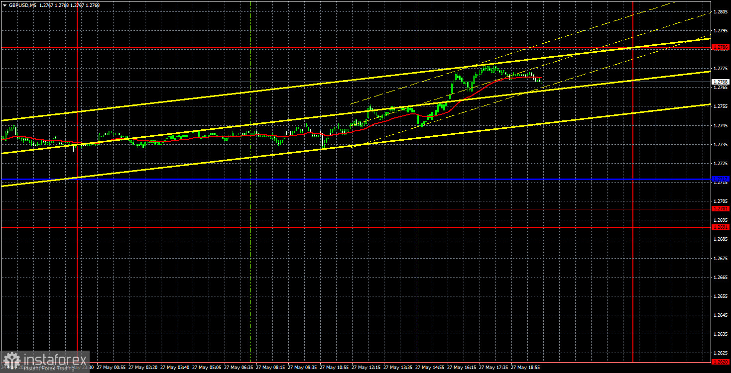  Recomendaciones para operar con el par GBP/USD y análisis de las operaciones para el 28 de mayo. La libra encontró una razón para subir también el lunes.