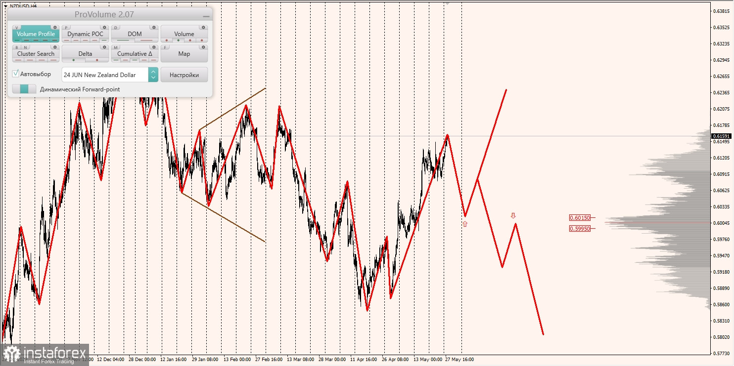 Маржинальные зоны и торговые идеи по AUD/USD, NZD/USD, USD/CAD (28.05.2024)