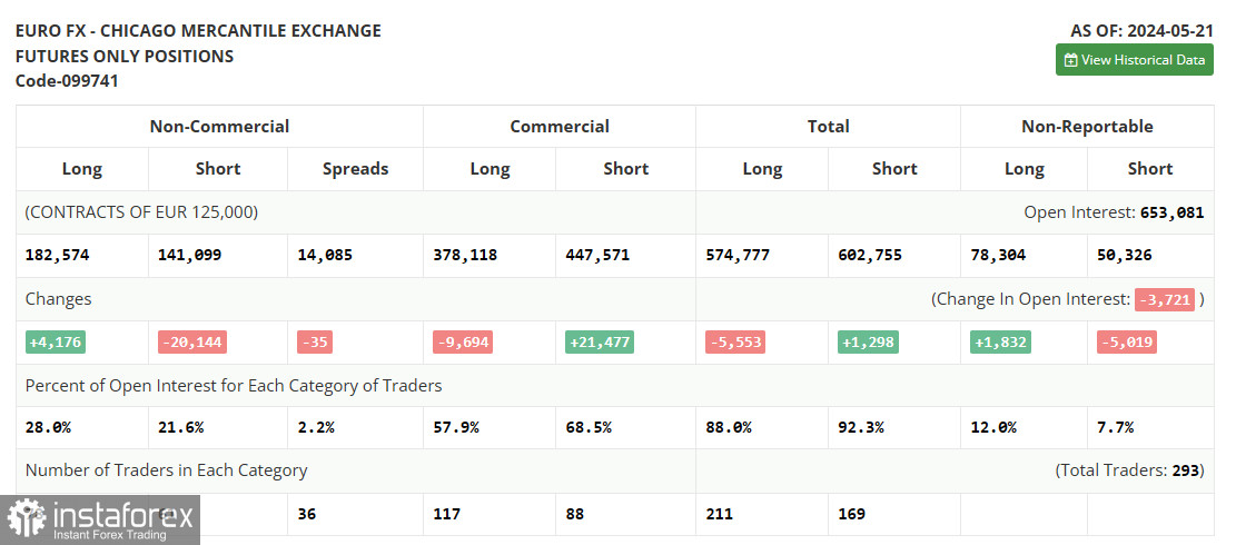 EUR/USD: план на европейскую сессию 28 мая. Commitment of Traders COT-отчеты (разбор вчерашних сделок). Евро нацелился на обновление месячного максимума