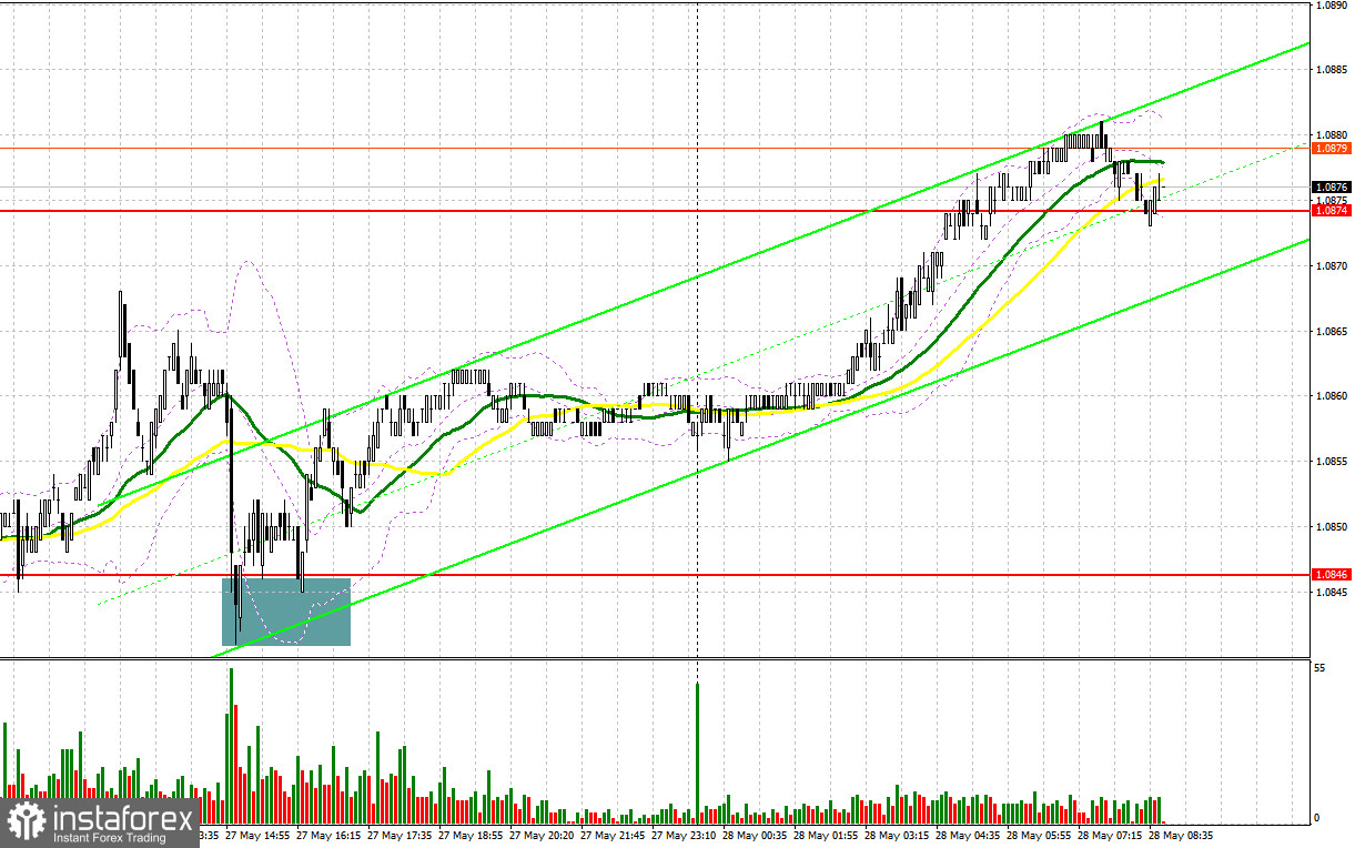 EUR/USD: plan para la sesión europea del 28 de mayo. Informe COT del Commitment of Traders (análisis de las operaciones de ayer). El euro aspira a renovar su...