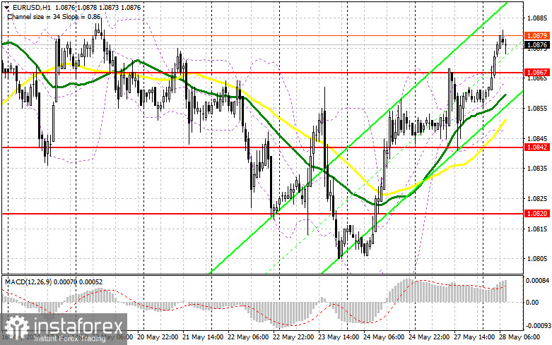 EUR/USD: план на европейскую сессию 28 мая. Commitment of Traders COT-отчеты (разбор вчерашних сделок). Евро нацелился на обновление месячного максимума