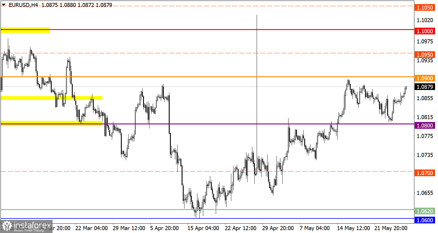  Studiamo e analizziamo, piano di trading per principianti: EUR/USD e GBP/USD il 28 maggio 2024