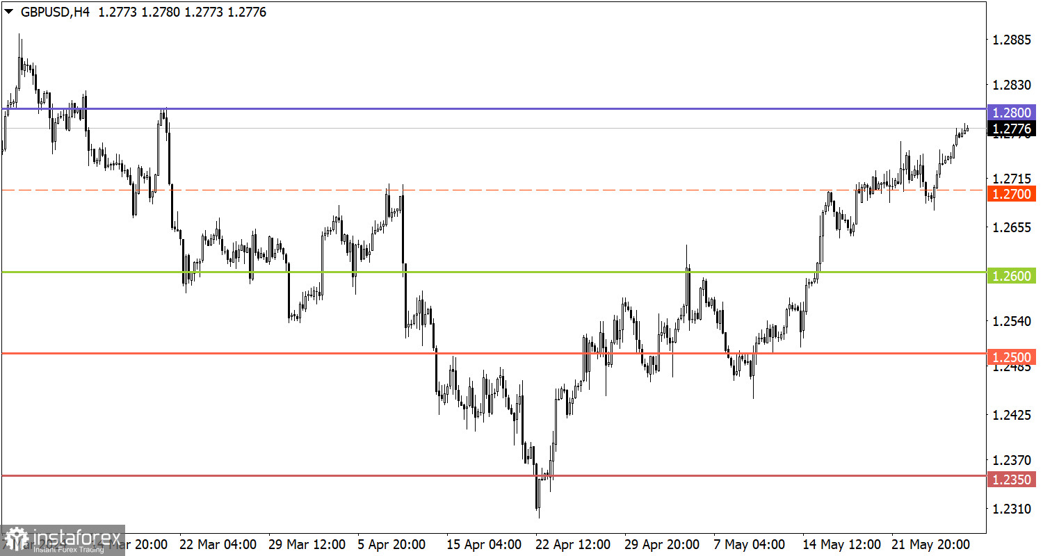  Studiamo e analizziamo, piano di trading per principianti: EUR/USD e GBP/USD il 28 maggio 2024