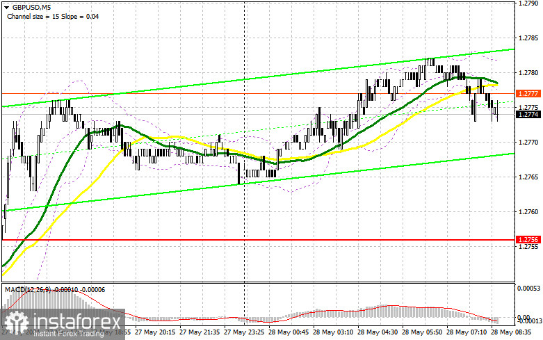 GBP/USD: plan para la sesión europea del 28 de mayo. Informe COT del Commitment of Traders (análisis de las operaciones de ayer). La libra supera el máximo de...